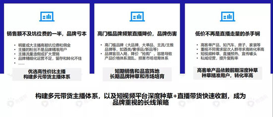 直播带货的黄金组合策略：这份新报告答的都是好问题