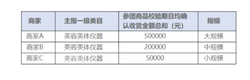 什么是聚划算激励计划？激励怎么结算？