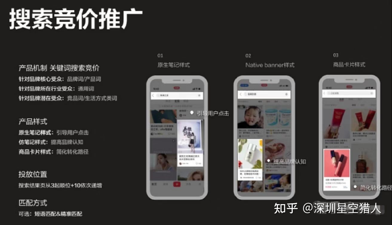 小红书上面的广告怎么做？#小红书广告介绍 #小红书推广 …