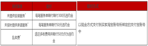 天猫发布家装家居“上门安装”服务规范，3月6日生效