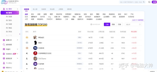 建议收藏！45款短视频运营工具，任你选