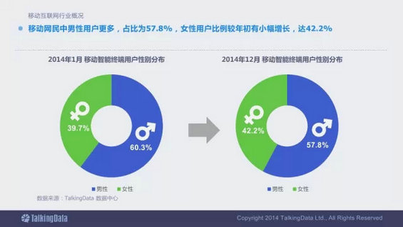 震撼发布：2014移动互联网数据报告（完整版）