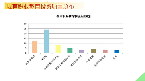 十张PPT看清在线职业教育发展现状