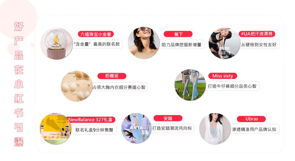 时尚类品牌如何在小红书推广？