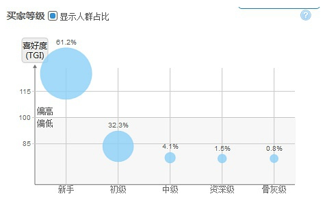 如何做出高转化详情页?淘宝装修教程