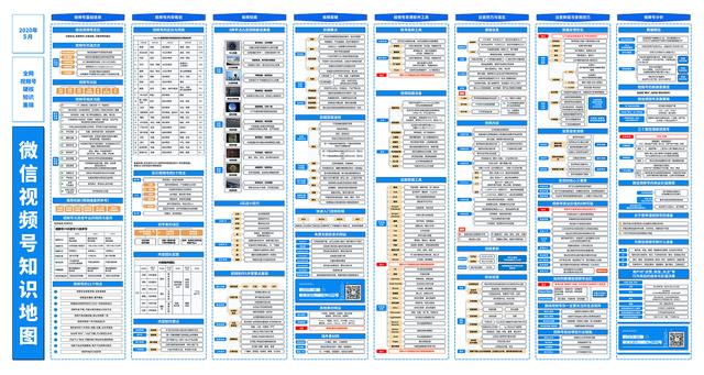 除了中年大叔刷屏，「视频号」还有什么玩法？附完整运营地图