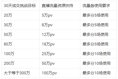 淘宝直播店新商家入驻激励政策是什么？