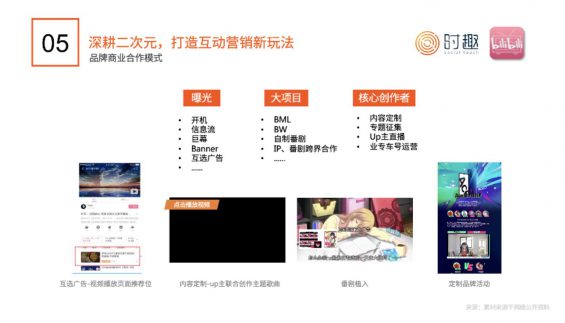 短视频营销入门指南：怎么“玩转”抖音、快手、B站？