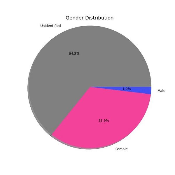 数据解读丨哪些人对种草神器「小红书」爱不释手
