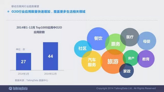 震撼发布：2014移动互联网数据报告（完整版）
