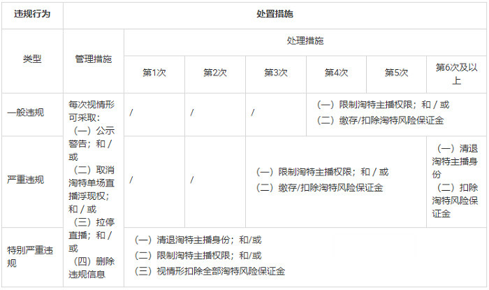 淘宝特价版新增淘特直播&内容创作者管理规则