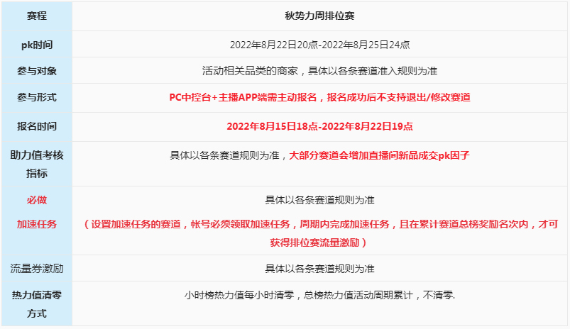 2022年秋新势力周活动淘宝直播招商来袭！