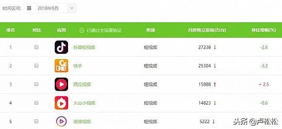 揭秘短视频养号、卖号交易产业链