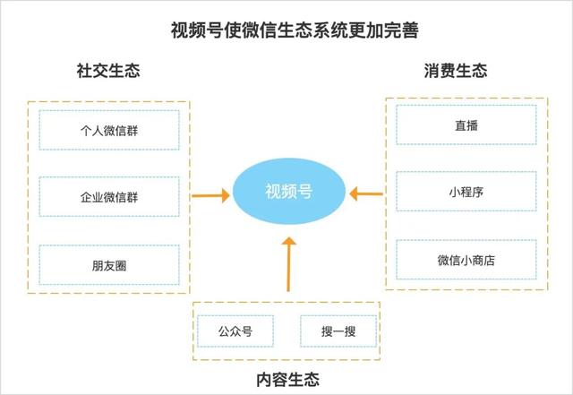 口腔行业,如何运营视频号? 口腔行业,如何运营视频号?
