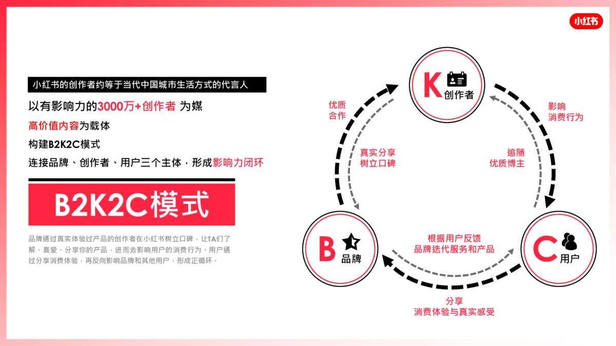 2022小红书营销资源手册【通案】 2022小红书营销资源手册【通案】