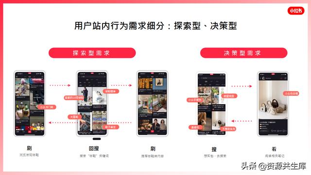 2022年小红书美妆营销解决方案