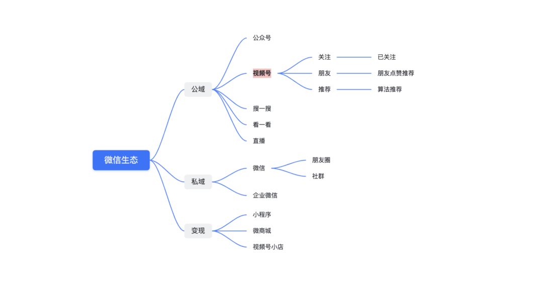 烟火营销洞察02期|一文讲透2022年中国社交媒体平台——微 …