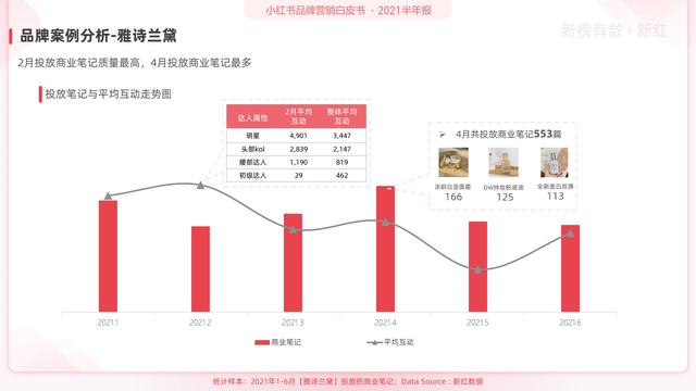「报告」2022小红书营销洞察白皮书