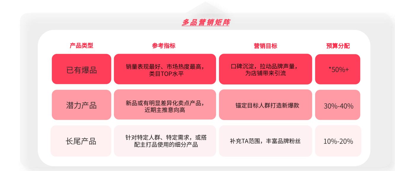 小红书618营销攻略布局 小红书618营销攻略布局