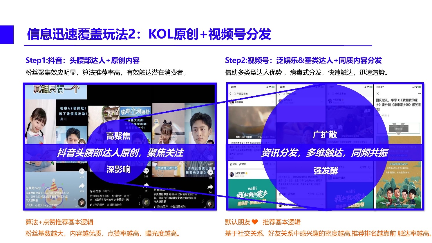 2022微信视频号内容营销方法论