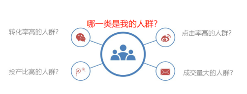 淘宝店铺人群标签被打乱？快用直通车打造精准人群标