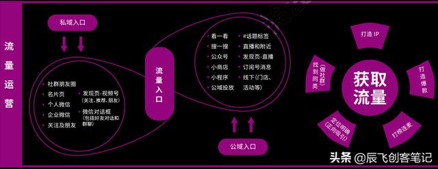 《玩转视频号营销》知识图谱，高清原图分享