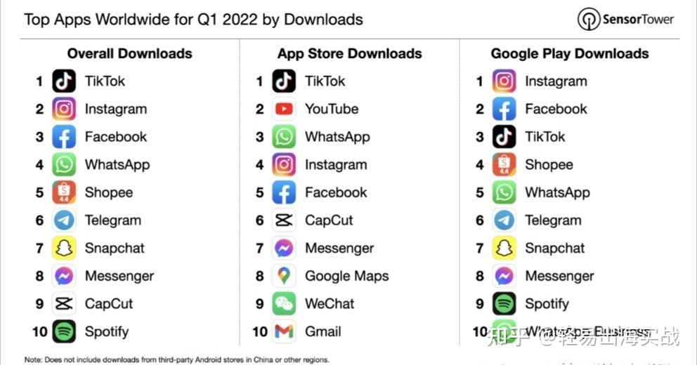 国内电商如何通过TIKTOK带货？