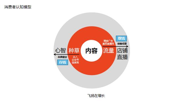 3000字讲透，母婴类商家如何玩转小红书？