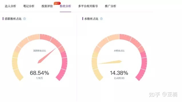 怎么寻找小红书达人做推广?