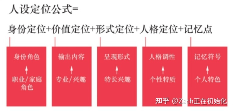 5小时吃透小红书|给新媒体新人的入门指南