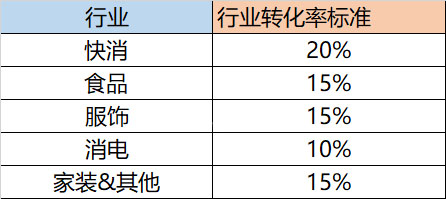 天猫/淘宝商家会员招募规则升级说明
