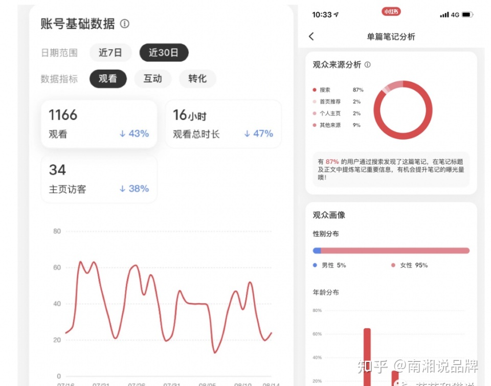 抖音、小红书、B站、微信、知乎、微博种草营销全攻略 …