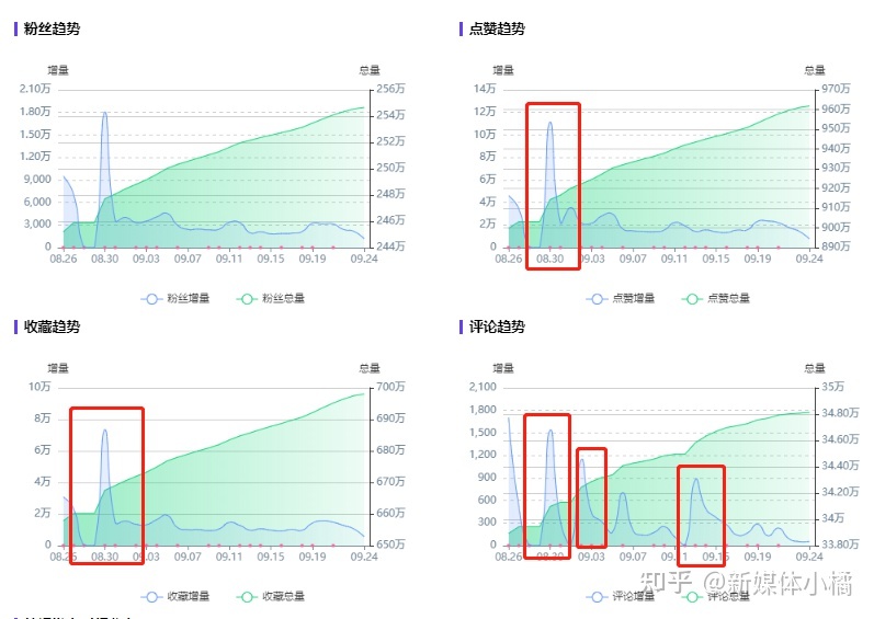 想进行品牌推广，在小红书上怎么找博主投放