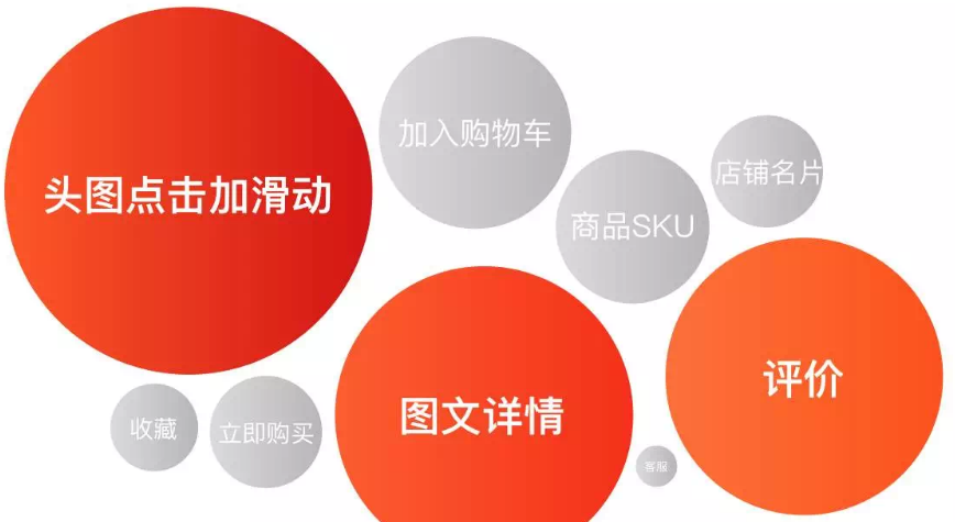 淘宝装修教程：2017淘宝手机详情页怎么装修?