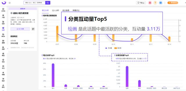 用户心智洞察|小红书品牌营销全链路解决方案(一) 用户心智洞察|小红书品牌营销全链路解决方案(一)
