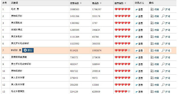 小卖家四步优化网店玩转双十一