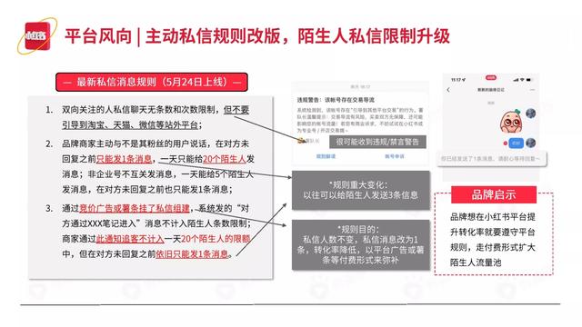 2022小红书平台营销投放趋势（完整版88页，建议收藏）