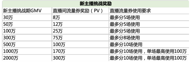 淘宝直播新领航计划（2022年7-9月）,快速增长流量！