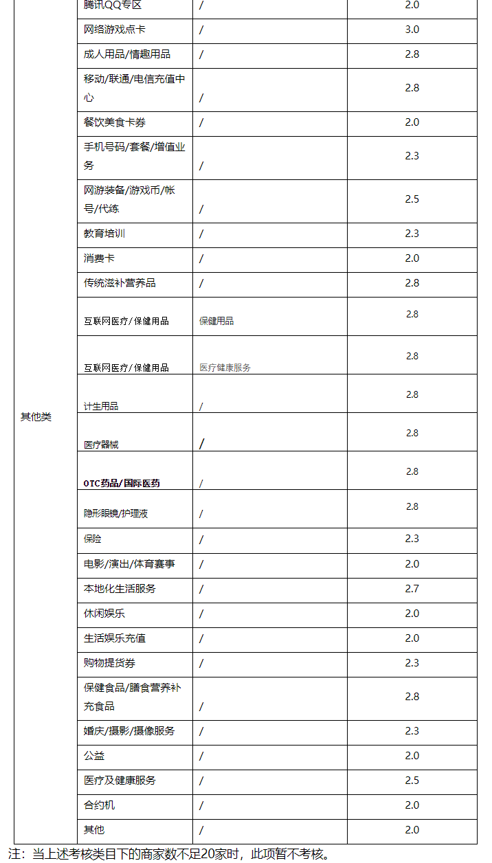 最新的天猫商家营销准入规则来了，帮你搭上营销快车