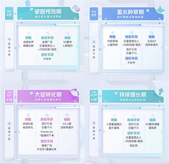 5分钟看懂2022年品牌如何玩转抖音618营销