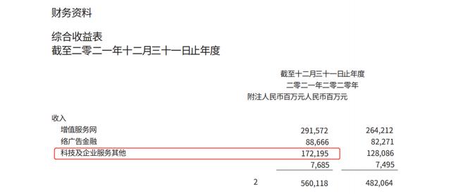 视频号成腾讯财报新宠