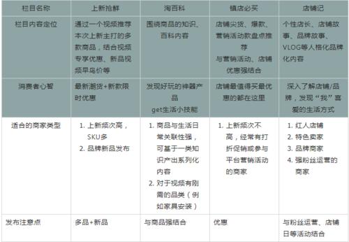 淘宝短视频有哪些私域应用场景？作用是什么？