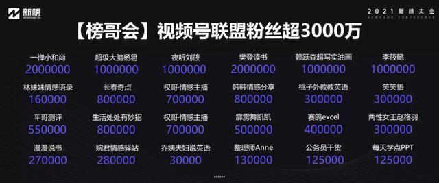 视频号未来发展趋势怎样？运营中都有哪些技巧？