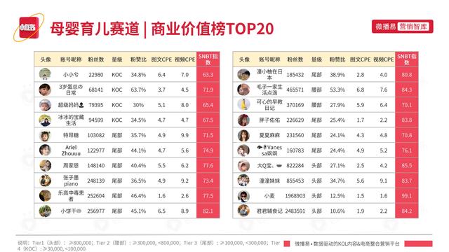 2022年小红书平台营销投放趋势报告，微播易，完整版91页