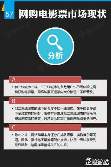 纯干货：七大领域 最牛的二三线城市互联网跨界调查！