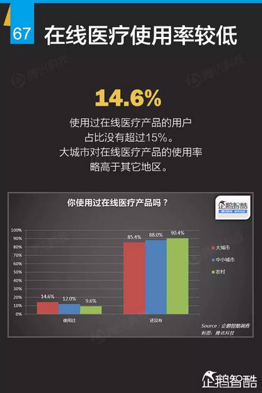 互联网+深度报告：解读九大行业“新红利”
