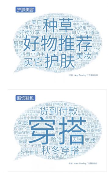 2019年Q4抖音媒体广告投放分析