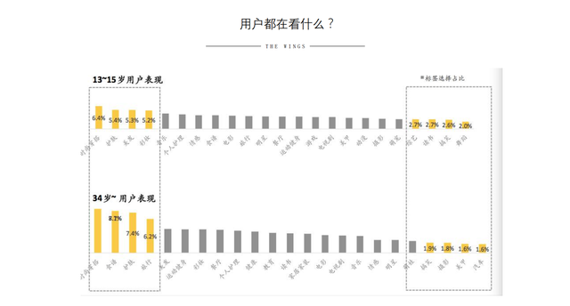 小红书营销的实用方式与方法