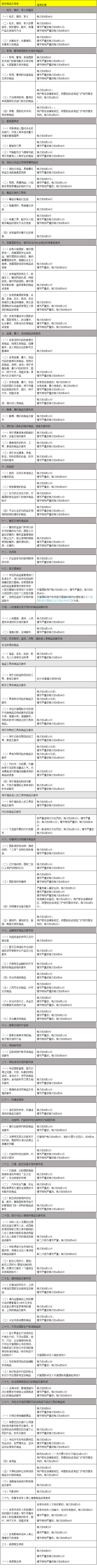 天猫国际违禁信息管理规则调整，4月20日生效