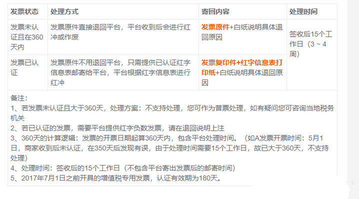 淘宝开的发票信息有错误怎么办？错误发票怎么退票？